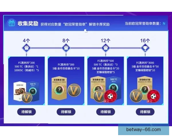 燃爆世界杯!参与竞猜赢丰厚大奖激情不断 燃爆世界杯!参与竞猜赢丰厚大奖激情不断