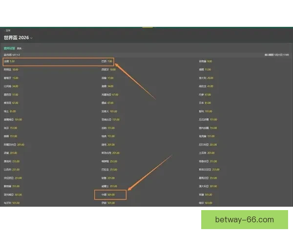 世界杯精彩赛事在线竞猜平台实时比分赔率全解析