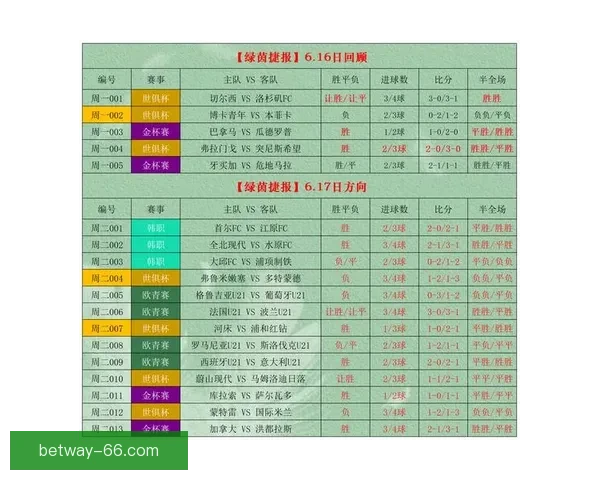 权威足球竞猜平台深度解析赛事走势与投注技巧指南