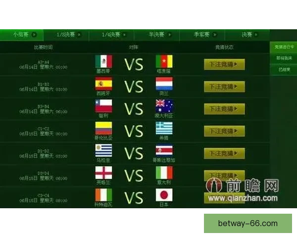 美加墨世界杯前瞻与竞猜策略全解析助你把握赛果趋势与热门球队动向