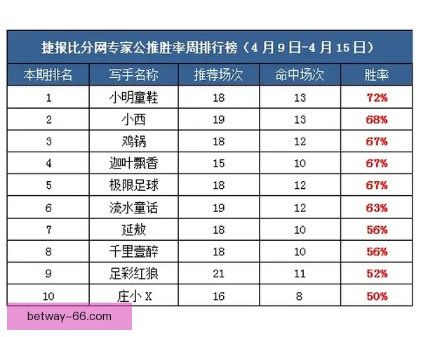 精准足球赛事分析与高胜率竞彩推荐策略指南