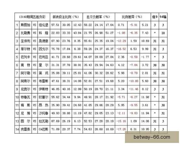 足球赛事胜负赔率解析与投注技巧全面指南