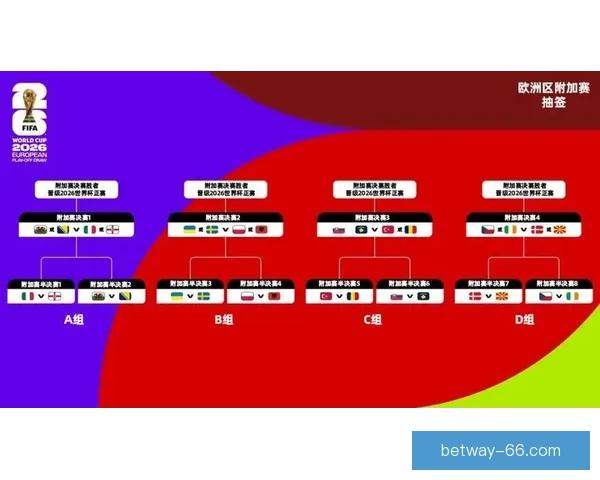 美加墨世界杯全赛程最新安排及精彩对决时间表