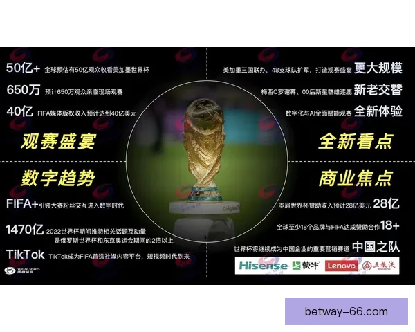 美加墨世界杯前瞻与竞猜策略全解析助你把握赛果趋势与热门球队动向