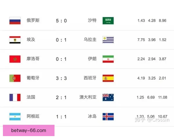 世界杯最新竞猜赔率查询与分析助你精准预测比赛结果