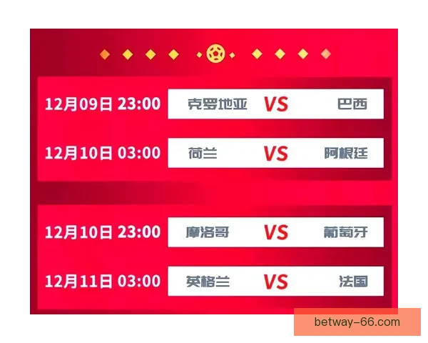 世界杯最新竞猜赔率查询与分析助你精准预测比赛结果