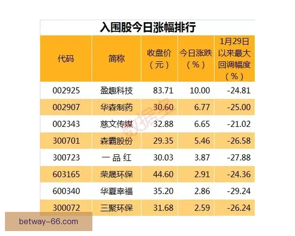 体育竞猜投注策略解析与热门赛事数据分析提升稳健盈利思路实战指南